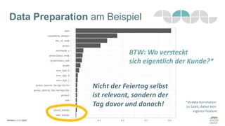 Nicht der Feiertag selbst
ist relevant, sondern der
Tag davor und danach!
Data Preparation am Beispiel
BTW: Wo versteckt
sich eigentlich der Kunde?*
*direkte Korrelation
zu Sales, daher kein
eigenes Feature
 