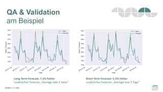 QA & Validation
am Beispiel
Short-Term Forecast: 5.3% Fehler
zusätzliches Features „Average Sale 3 Tage“
Long-Term Forecast: 7.1% Fehler
zusätzliches Features „Average Sale 2 Jahre“
 