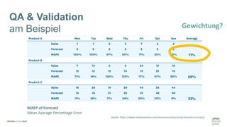QA & Validation
am Beispiel
MAEP of Forecast
Mean Avarage Percentage Error
Quelle: https://www.relexsolutions.com/resources/measuring-forecast-accuracy/
Gewichtung?
 