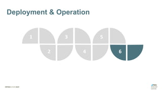 1 3 5
2 4 6
Deployment & Operation
 