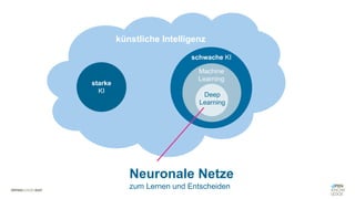 Neuronale Netze
zum Lernen und Entscheiden
künstliche Intelligenz
starke
KI
schwache KI
Deep
Learning
Machine
Learning
 