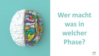 #WISSENTEILEN
Wer macht
was in
welcher
Phase?
 