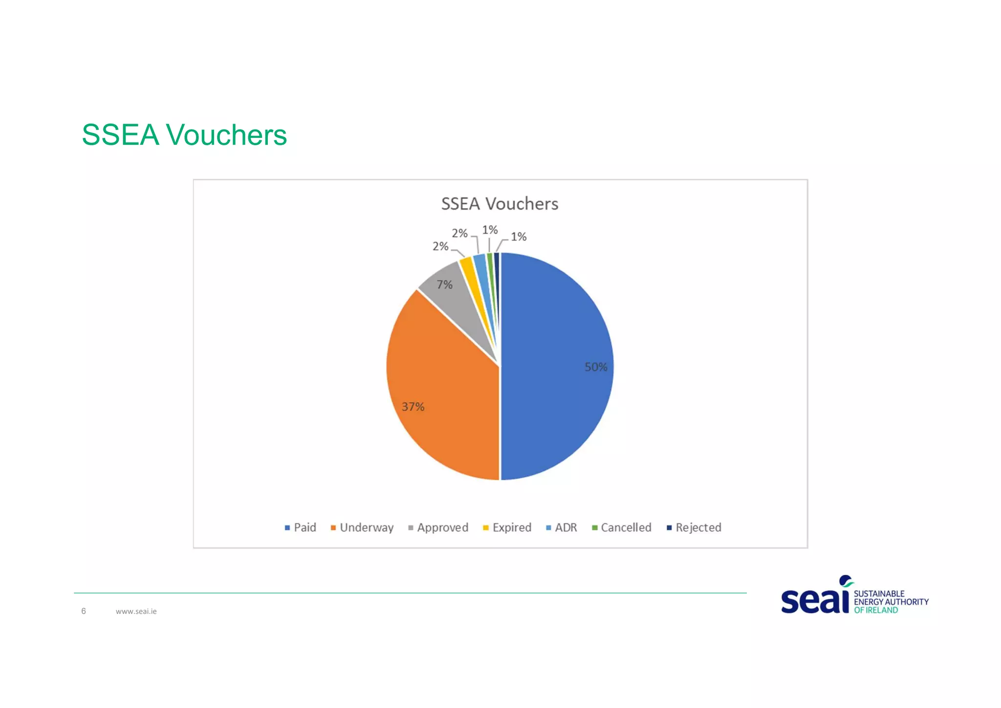 SSEA Vouchers
6 www.seai.ie
 