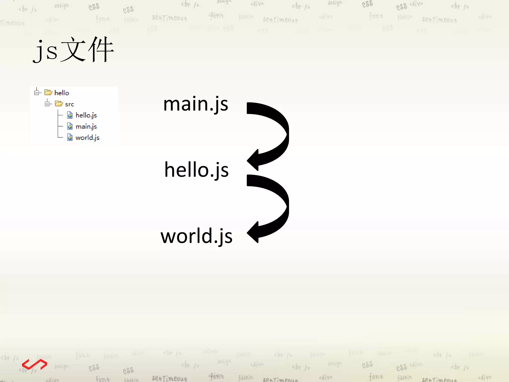 js文件 
main.js 
hello.js 
world.js 
 