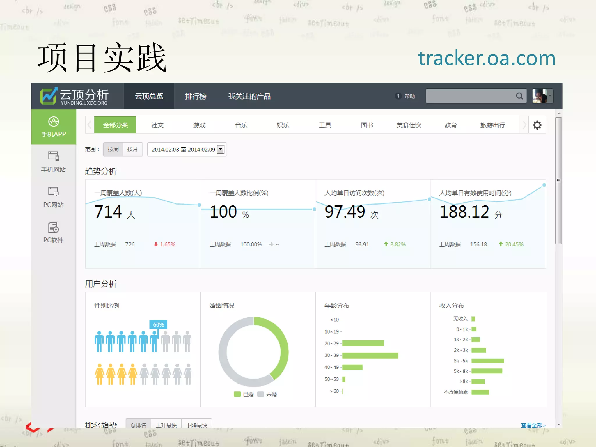 项目实践tracker.oa.com 
 