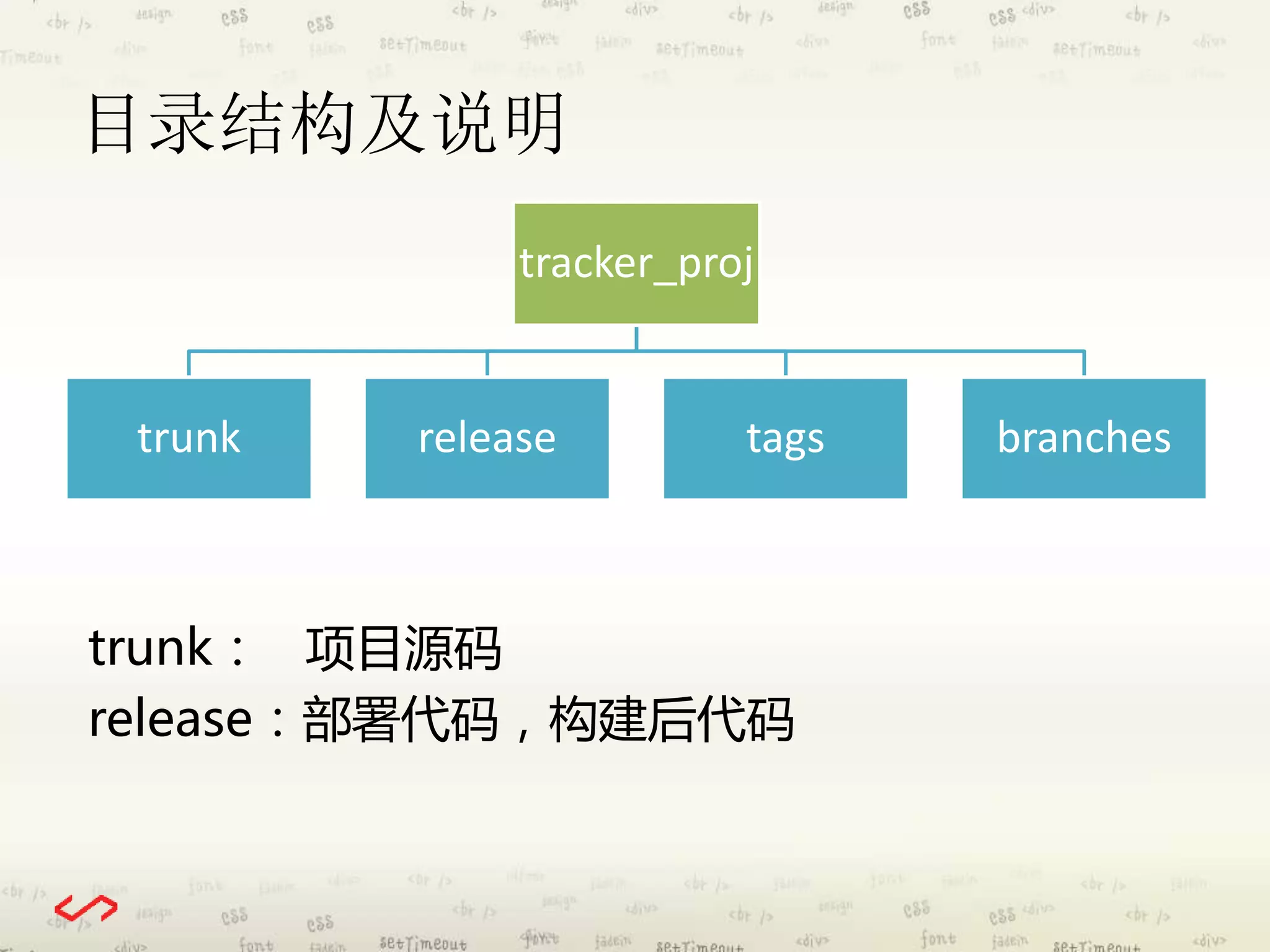 目录结构及说明 
tracker_proj 
trunk release tags branches 
trunk： 项目源码 
release：部署代码，构建后代码 
 