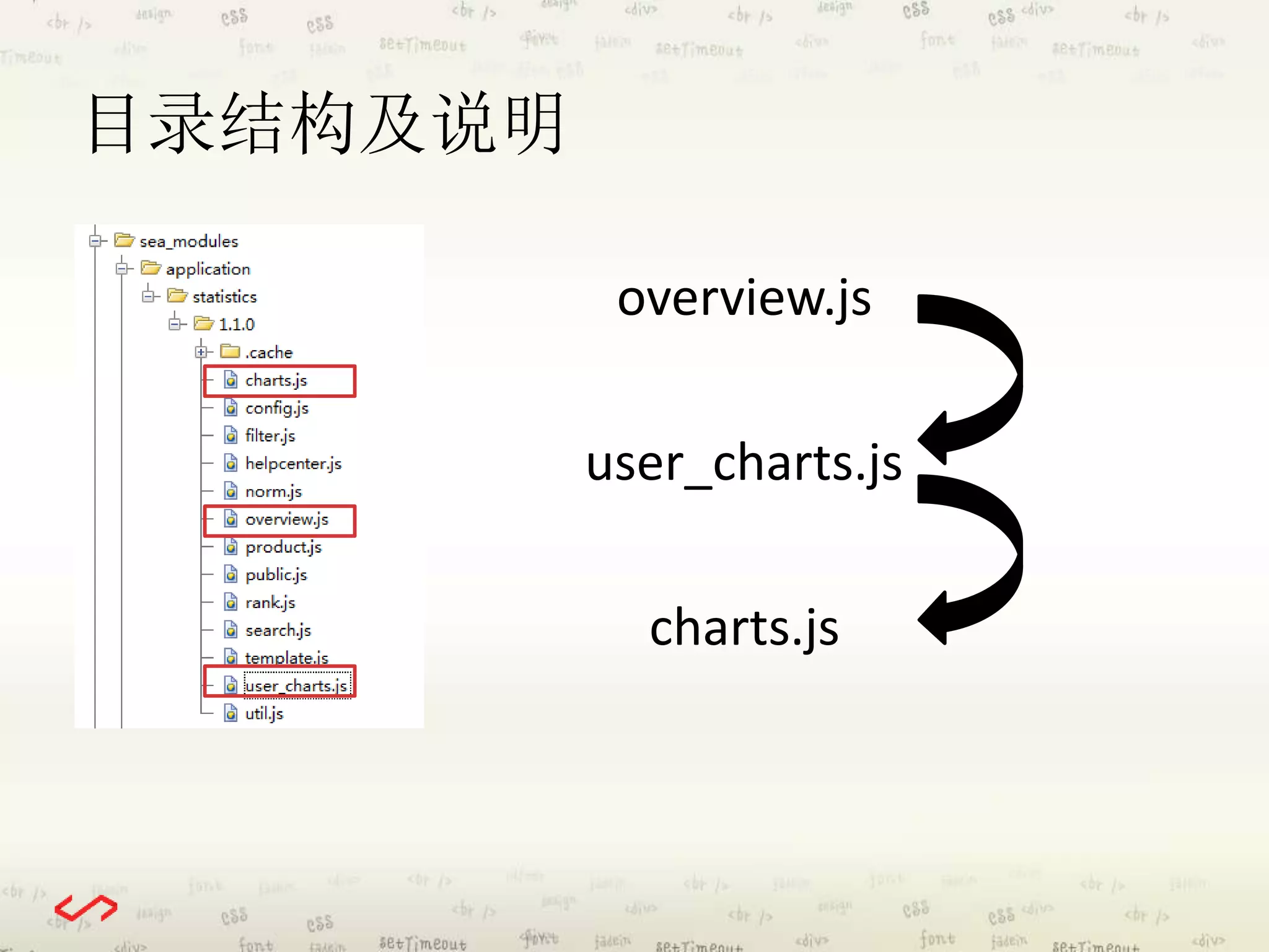 目录结构及说明 
overview.js 
user_charts.js 
charts.js 
 