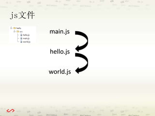js文件 
main.js 
hello.js 
world.js 
 