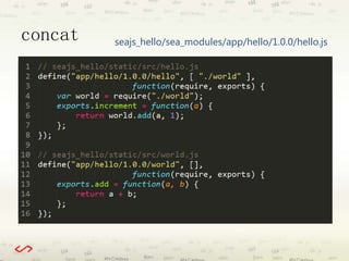 concat seajs_hello/sea_modules/app/hello/1.0.0/hello.js 
 