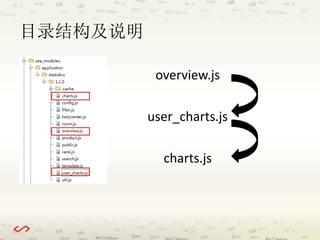 目录结构及说明 
overview.js 
user_charts.js 
charts.js 
 