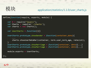 模块application/statistics/1.1.0/user_charts.js 
 