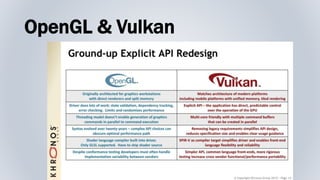 OpenGL & Vulkan
 