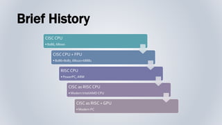Brief History
CISC CPU
• 8086, 68000
CISC CPU + FPU
• 8086+8087, 68020+68881
RISC CPU
• PowerPC, ARM
CISC as RISC CPU
• Modern Intel/AMD CPU
CISC as RISC + GPU
• Modern PC
 