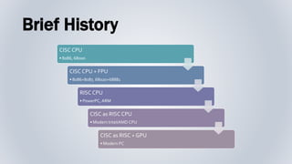 Brief History
CISC CPU
• 8086, 68000
CISC CPU + FPU
• 8086+8087, 68020+68881
RISC CPU
• PowerPC, ARM
CISC as RISC CPU
• Mo...