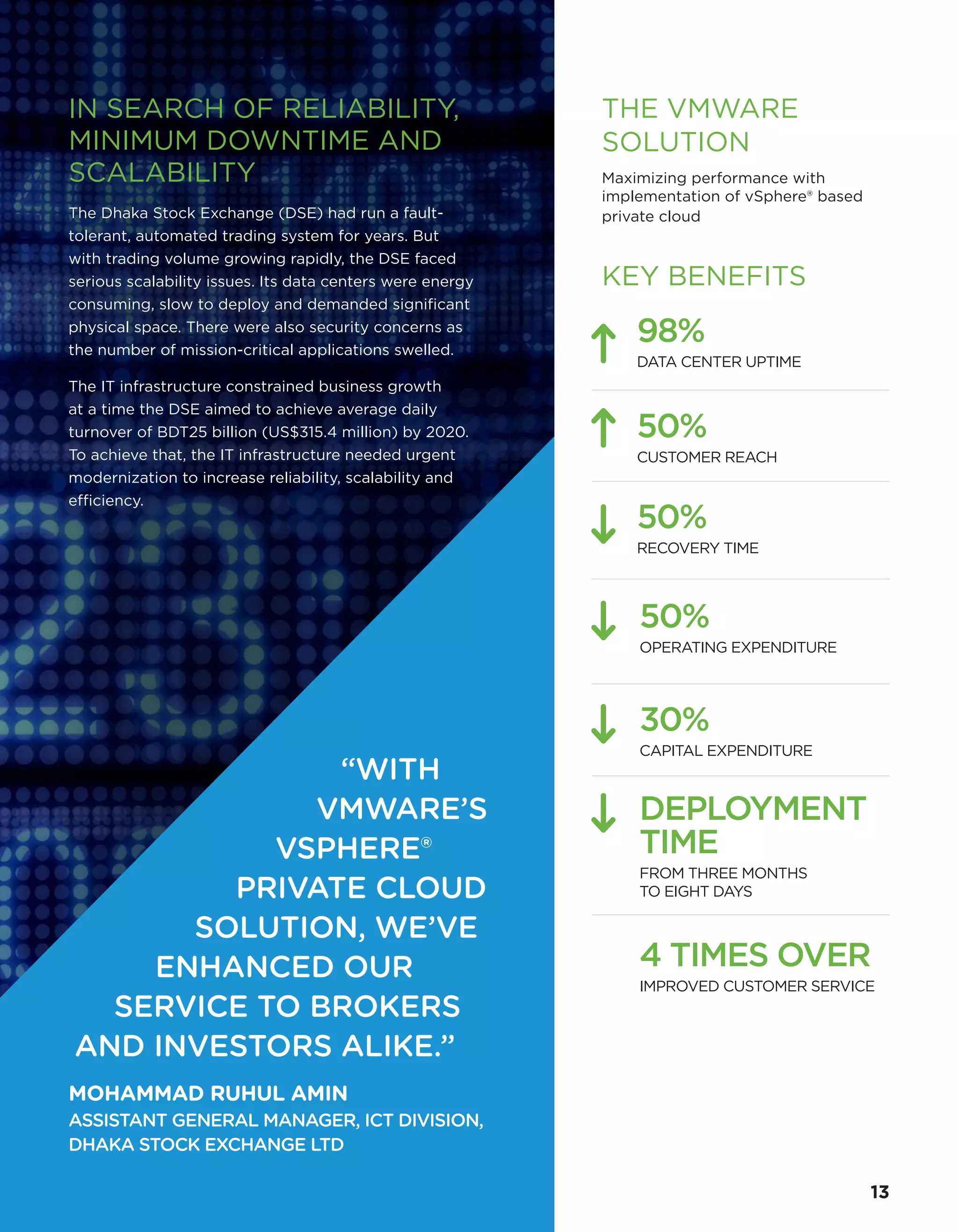 THE VMWARE
SOLUTION
Maximizing performance with
implementation of vSphere® based
private cloud
KEY BENEFITS
98%
DATA CENTER UPTIME
50%
RECOVERY TIME
50%
CUSTOMER REACH
4 TIMES OVER
IMPROVED CUSTOMER SERVICE
DEPLOYMENT
TIME
FROM THREE MONTHS
TO EIGHT DAYS
50%
OPERATING EXPENDITURE
30%
CAPITAL EXPENDITURE
IN SEARCH OF RELIABILITY,
MINIMUM DOWNTIME AND
SCALABILITY
The Dhaka Stock Exchange (DSE) had run a fault-
tolerant, automated trading system for years. But
with trading volume growing rapidly, the DSE faced
serious scalability issues. Its data centers were energy
consuming, slow to deploy and demanded significant
physical space. There were also security concerns as
the number of mission-critical applications swelled.
The IT infrastructure constrained business growth
at a time the DSE aimed to achieve average daily
turnover of BDT25 billion (US$315.4 million) by 2020.
To achieve that, the IT infrastructure needed urgent
modernization to increase reliability, scalability and
efficiency.
“WITH
VMWARE’S
VSPHERE®
PRIVATE CLOUD
SOLUTION, WE’VE
ENHANCED OUR
SERVICE TO BROKERS
AND INVESTORS ALIKE.”
MOHAMMAD RUHUL AMIN
ASSISTANT GENERAL MANAGER, ICT DIVISION,
DHAKA STOCK EXCHANGE LTD
13
 