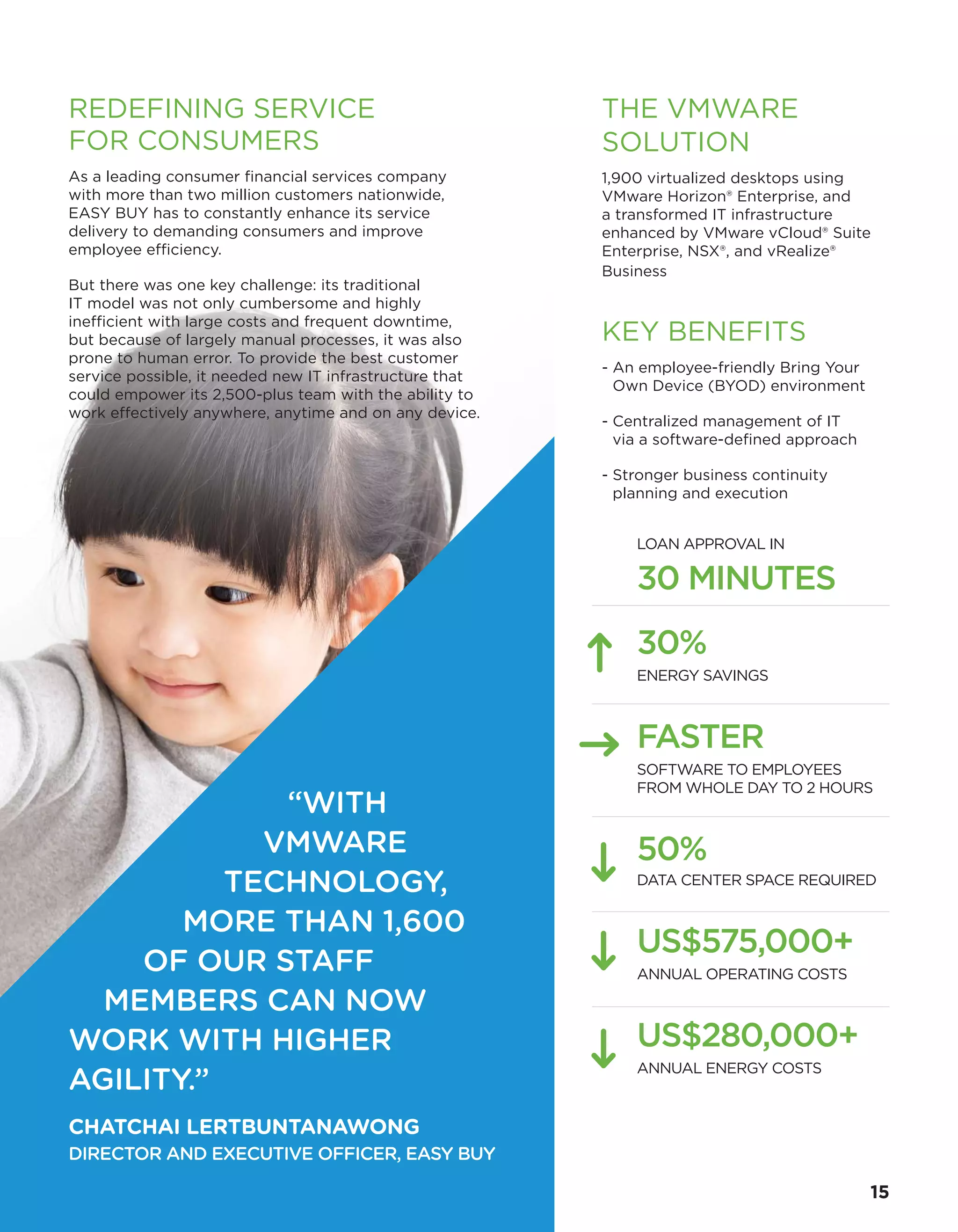 THE VMWARE
SOLUTION
1,900 virtualized desktops using
VMware Horizon® Enterprise, and
a transformed IT infrastructure
enhanced by VMware vCloud® Suite
Enterprise, NSX®, and vRealize®
Business
KEY BENEFITS
- An employee-friendly Bring Your
Own Device (BYOD) environment
- Centralized management of IT
via a software-defined approach
- Stronger business continuity
planning and execution
LOAN APPROVAL IN
30 MINUTES
REDEFINING SERVICE
FOR CONSUMERS
As a leading consumer financial services company
with more than two million customers nationwide,
EASY BUY has to constantly enhance its service
delivery to demanding consumers and improve
employee efficiency.
But there was one key challenge: its traditional
IT model was not only cumbersome and highly
inefficient with large costs and frequent downtime,
but because of largely manual processes, it was also
prone to human error. To provide the best customer
service possible, it needed new IT infrastructure that
could empower its 2,500-plus team with the ability to
work effectively anywhere, anytime and on any device.
“WITH
VMWARE
TECHNOLOGY,
MORE THAN 1,600
OF OUR STAFF
MEMBERS CAN NOW
WORK WITH HIGHER
AGILITY.”
CHATCHAI LERTBUNTANAWONG
DIRECTOR AND EXECUTIVE OFFICER, EASY BUY
30%
ENERGY SAVINGS
FASTER
SOFTWARE TO EMPLOYEES
FROM WHOLE DAY TO 2 HOURS
50%
DATA CENTER SPACE REQUIRED
US$575,000+
ANNUAL OPERATING COSTS
US$280,000+
ANNUAL ENERGY COSTS
15
 