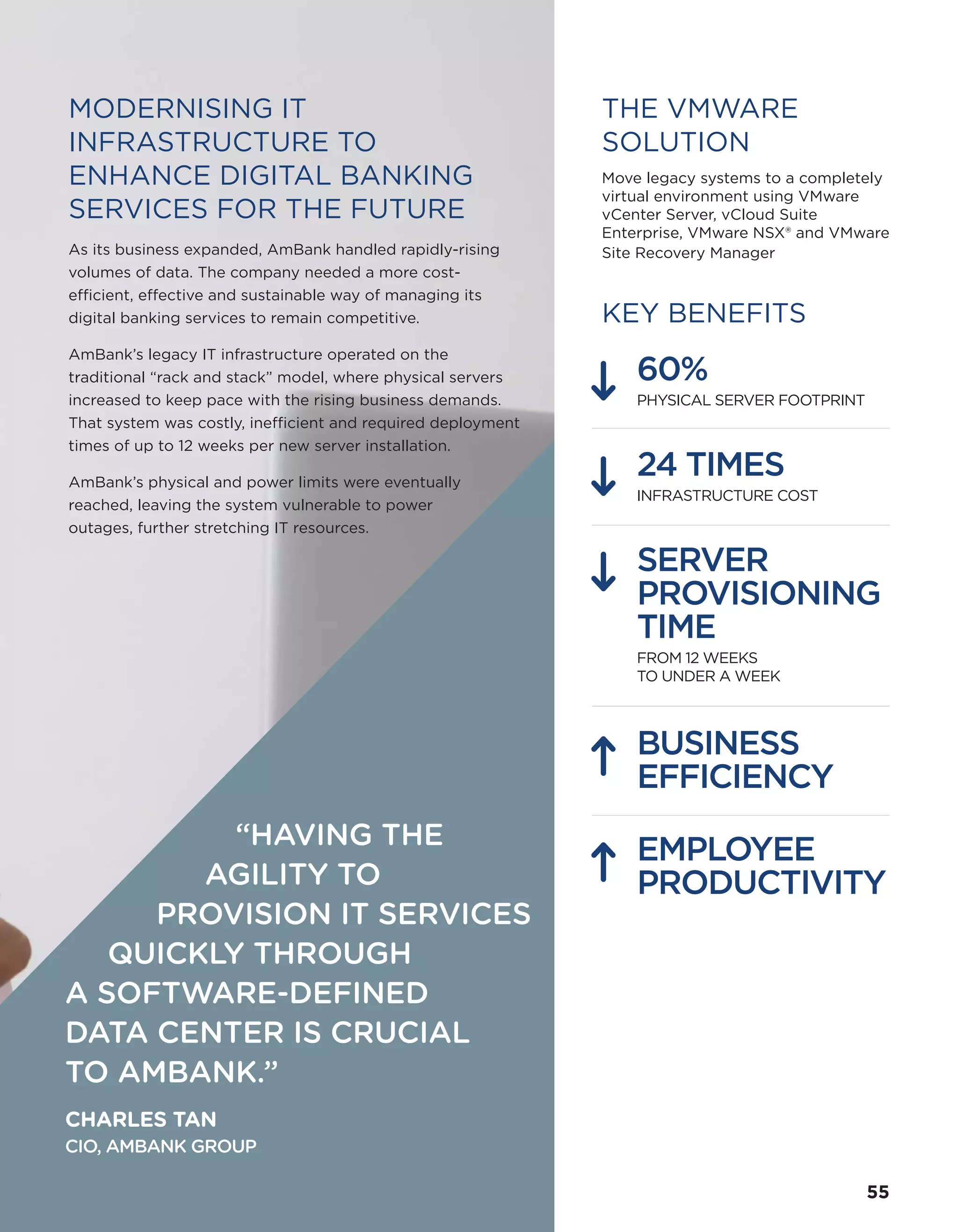 THE VMWARE
SOLUTION
Move legacy systems to a completely
virtual environment using VMware
vCenter Server, vCloud Suite
Enterprise, VMware NSX® and VMware
Site Recovery Manager
KEY BENEFITS
60%
PHYSICAL SERVER FOOTPRINT
24 TIMES
INFRASTRUCTURE COST
SERVER
PROVISIONING
TIME
FROM 12 WEEKS
TO UNDER A WEEK
BUSINESS
EFFICIENCY
EMPLOYEE
PRODUCTIVITY
“HAVING THE
AGILITY TO
PROVISION IT SERVICES
QUICKLY THROUGH
A SOFTWARE-DEFINED
DATA CENTER IS CRUCIAL
TO AMBANK.”
CHARLES TAN
CIO, AMBANK GROUP
MODERNISING IT
INFRASTRUCTURE TO
ENHANCE DIGITAL BANKING
SERVICES FOR THE FUTURE
As its business expanded, AmBank handled rapidly-rising
volumes of data. The company needed a more cost-
efficient, effective and sustainable way of managing its
digital banking services to remain competitive.
AmBank’s legacy IT infrastructure operated on the
traditional “rack and stack” model, where physical servers
increased to keep pace with the rising business demands.
That system was costly, inefficient and required deployment
times of up to 12 weeks per new server installation.
AmBank’s physical and power limits were eventually
reached, leaving the system vulnerable to power
outages, further stretching IT resources.
55
 