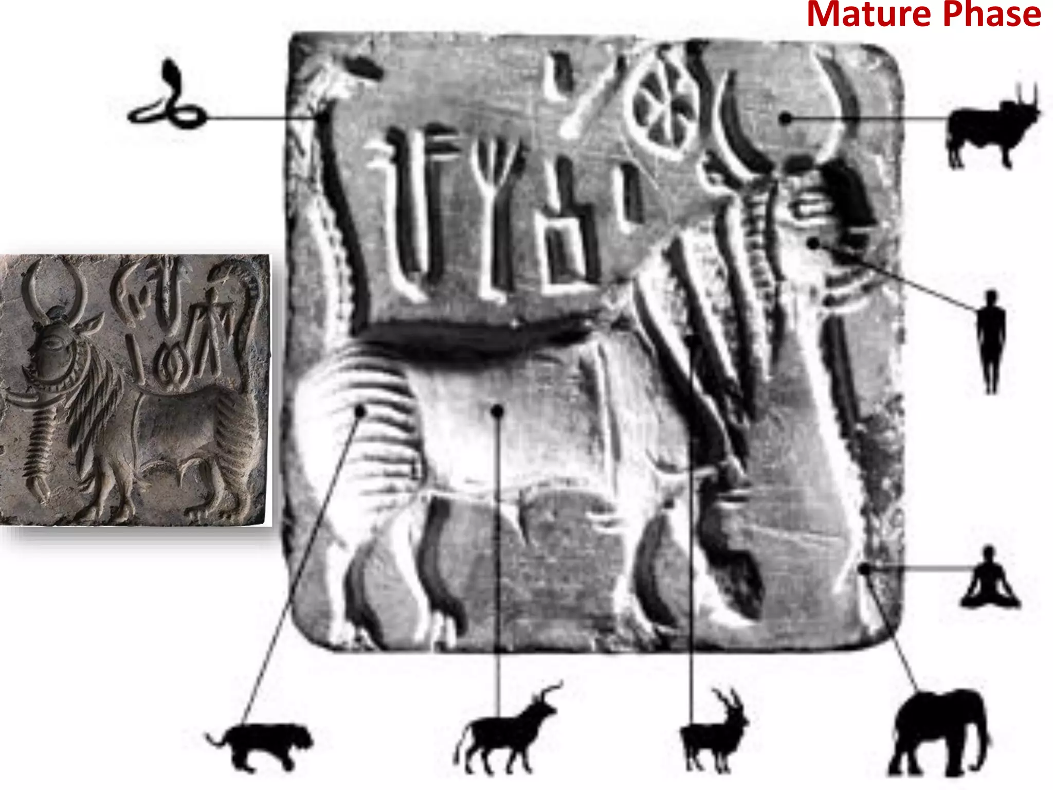 Mathura Inscriptions Seal Sealing of Indus-Saraswati River Valley Civilization | PDF