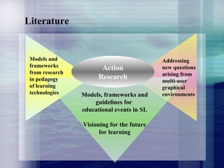 Literature Models, frameworks and guidelines for  educational events in SL Visioning for the future for learning Models and frameworks from research in pedagogy of learning technologies Addressing new questions arising from multi-user graphical  environments Action Research 