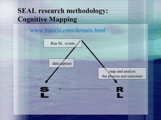 SEAL research methodology:  Cognitive Mapping www.banxia.com/demain.html SL RL map and analyse the process and outcomes Run SL  events data capture 