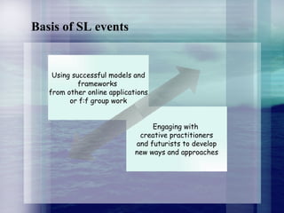 Basis of SL events Using successful models and frameworks  from other online applications or f:f group work Engaging with  creative practitioners and futurists to develop new ways and approaches 