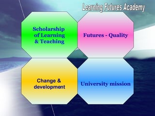 Change &  development Scholarship  of Learning & Teaching Futures - Quality University mission Learning Futures Academy 