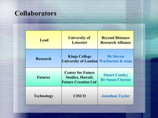 Collaborators Lead University of  Leicester Research Futures Center for Future Studies, Hawaii; Future Creation Ltd . Kings College University of London Stuart Candy ; Dr Susan Clayton Dr Steven Warburton & team Beyond Distance Research Alliance CISCO Technology Jonathan Taylor 