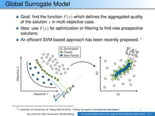 Dominance-Based Pareto-Surrogate for Multi-Objective Optimization | PDF