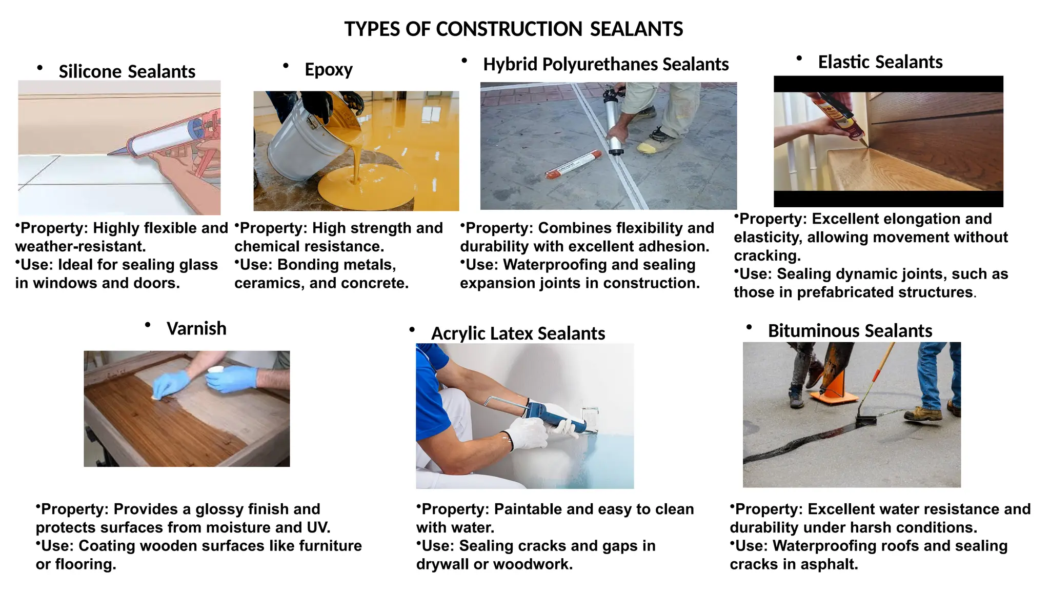 TYPES OF CONSTRUCTION SEALANTS
• Silicone Sealants • Epoxy • Hybrid Polyurethanes Sealants • Elastic Sealants
•Property: Highly flexible and
weather-resistant.
•Use: Ideal for sealing glass
in windows and doors.
•Property: High strength and
chemical resistance.
•Use: Bonding metals,
ceramics, and concrete.
•Property: Combines flexibility and
durability with excellent adhesion.
•Use: Waterproofing and sealing
expansion joints in construction.
•Property: Excellent elongation and
elasticity, allowing movement without
cracking.
•Use: Sealing dynamic joints, such as
those in prefabricated structures.
• Varnish
•Property: Provides a glossy finish and
protects surfaces from moisture and UV.
•Use: Coating wooden surfaces like furniture
or flooring.
• Acrylic Latex Sealants
•Property: Paintable and easy to clean
with water.
•Use: Sealing cracks and gaps in
drywall or woodwork.
• Bituminous Sealants
•Property: Excellent water resistance and
durability under harsh conditions.
•Use: Waterproofing roofs and sealing
cracks in asphalt.
 