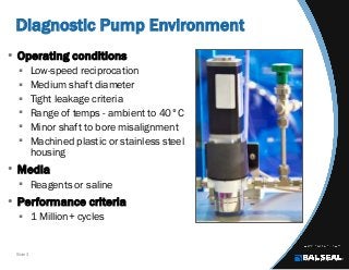 Slide 3
Diagnostic Pump Environment
• Operating conditions
 Low-speed reciprocation
 Medium shaft diameter
 Tight leakage criteria
 Range of temps - ambient to 40°C
 Minor shaft to bore misalignment
 Machined plastic or stainless steel
housing
• Media
 Reagents or saline
• Performance criteria
 1 Million+ cycles
 