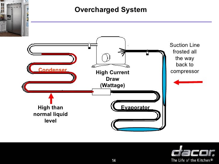 How do you test the amp draw of a refrigerator compressor?