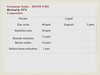 Grossman Sealer – ROTH’S 801
Revised in 1974
Composition
Powder Liquid
Zinc oxide 40 parts Eugenol 5 parts
Staybelite resin 30 parts
Bismuth subnitrate
15 parts
Barium sulfate 15 parts
Sodium borate anhydrous 1 part
 