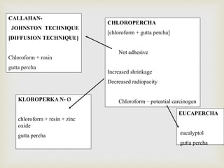CHLOROPERCHA
[chloroform + gutta percha]
Not adhesive
Increased shrinkage
Decreased radiopacity
Chloroform – potential carcinogen
EUCAPERCHA
eucalyptol
gutta percha
CALLAHAN-
JOHNSTON TECHNIQUE
[DIFFUSION TECHNIQUE]
Chloroform + rosin
gutta percha
KLOROPERKA N- Ø
chloroform + resin + zinc
oxide
gutta percha
 