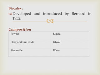 
Biocalex :
Developed and introduced by Bernard in
1952.
Composition
Powder Liquid
Heavy calcium oxide Glycol
Zinc oxide Water
 