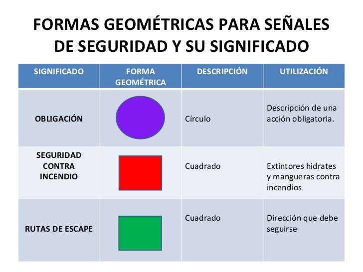 Figuras Geometricas Y Su Significado | colores y figuras Figuras Geometricas Y Su Significado | colores y figuras