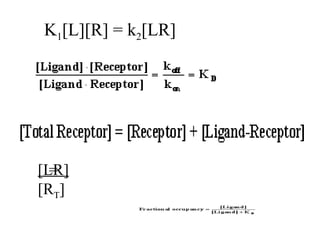 K 1 [L][R] = k 2 [LR] [LR] [R T ] = 
