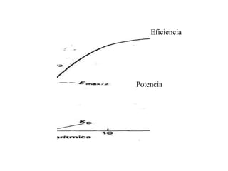 Eficiencia Potencia 