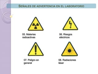 Señales de advertencia en el laboratorio05. Materias radioactivas06. Riesgos eléctricos07. Peligro en general08. Radiaciones láser