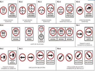 Señales de reglamentación