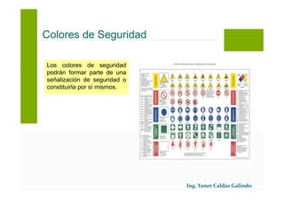Los colores de seguridad
podrán formar parte de una
señalización de seguridad o
constituirla por sí mismos.
Colores de Seguridad
 