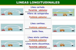 Delimitar carriles y zonas prohibidas de circulación.