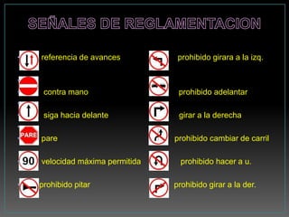 •   referencia de avances         prohibido girara a la izq.

•
•    contra mano                  prohibido adelantar
•
•    siga hacia delante           girar a la derecha
•
•   pare                         prohibido cambiar de carril

•   velocidad máxima permitida     prohibido hacer a u.

•   prohibido pitar              prohibido girar a la der.
 