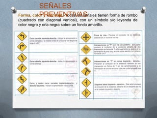 Forma, color y mensaje.- todas las señales tienen forma de rombo
(cuadrado con diagonal vertical), con un símbolo y/o leyenda de
color negro y orla negra sobre un fondo amarillo.
SEÑALES
PREVENTIVAS
 