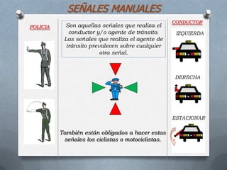Son aquellas señales que realiza el
conductor y/o agente de tránsito.
Las señales que realiza el agente de
tránsito prevalecen sobre cualquier
otra señal.
También están obligados a hacer estas
señales los ciclistas o motociclistas.
POLICIA
CONDUCTOR
SEÑALES MANUALES
IZQUIERDA
DERECHA
ESTACIONAR
TAXI
TAXI
TAXITAXI
 