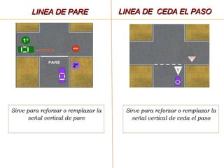 Sirve para reforzar o remplazar la
señal vertical de pare
LINEA DE PARELINEA DE PARE LINEA DE CEDA EL PASOLINEA DE CEDA EL PASO
Sirve para reforzar o remplazar la
señal vertical de ceda el paso
 
