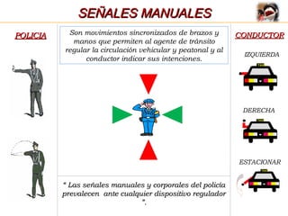 Son movimientos sincronizados de brazos y
manos que permiten al agente de tránsito
regular la circulación vehicular y peatonal y al
conductor indicar sus intenciones.
““ Las señales manuales y corporales del policíaLas señales manuales y corporales del policía
prevalecen ante cualquier dispositivo reguladorprevalecen ante cualquier dispositivo regulador
””..
POLICIAPOLICIA CONDUCTORCONDUCTOR
SEÑALES MANUALESSEÑALES MANUALES
IZQUIERDA
DERECHA
ESTACIONAR
TAXI
TAXI
TAXITAXI
 