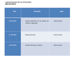 Días Actividad Lugar
18 -05-2013 Amplia explicación de las señales de
tránsito y seguridad
Aula de clases
21 -05-2013 Repaso del tema Aula de clases
23 -05-2013 Revisión del tema a tratarse Aula de clases
CRONOGRAMA DE ACTIVIDADES
MES DE MAYO:
 