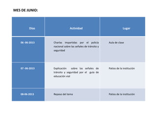 Días Actividad Lugar
06 -06-2013 Charlas impartidas por el policía
nacional sobre las señales de tránsito y
seguridad
Aula de clase
07 -06-2013 Explicación sobre las señales de
tránsito y seguridad por el guía de
educación vial
Patios de la institución
08-06-2013 Repaso del tema Patios de la institución
MES DE JUNIO:
 