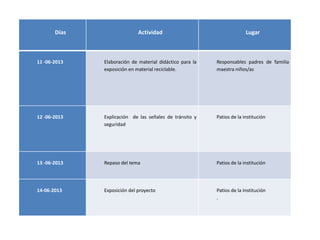 Días Actividad Lugar
11 -06-2013 Elaboración de material didáctico para la
exposición en material reciclable.
Responsables padres de familia
maestra niños/as
12 -06-2013 Explicación de las señales de tránsito y
seguridad
Patios de la institución
13 -06-2013 Repaso del tema Patios de la institución
14-06-2013 Exposición del proyecto Patios de la Institución
.
 