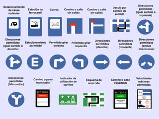 Estacionamiento                                                                                          Direcciones
                                                                                      Desvío por          permitidas
    de casas       Estación de     Correo      Camino o calle    Camino o calle
                                                                                      cambio de        (igual sentido o
    rodantes        ferrocarril                  sin salida        sin salida
                                                                                       sentido            izquierda)




  Direcciones                                                          Direcciones       Direcciones     Direcciones
   permitidas    Estacionamiento   Permitido girar   Permitido girar                                      permitidas
                                                                       permitidas        permitidas
(igual sentido o    permitido         derecha          izquierda                                            (ambas
                                                                        (derecha)        (izquierda)
    derecha)                                                                                             direcciones)




    Direcciones                             Indicador de                                               Velocidades
                       Camino o paso                            Esquema de           Camino o paso
    permitidas                              utilización de                                               máximas
                         transitable                             recorrido             transitable
   (bifurcación)                                carriles                                                permitidas
 